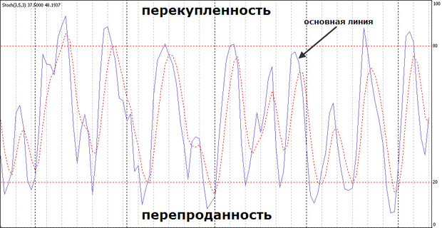Стратегия форекс
