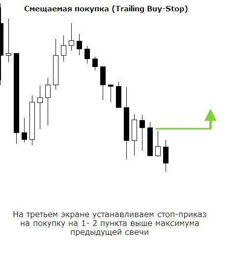 Стратегия форекс