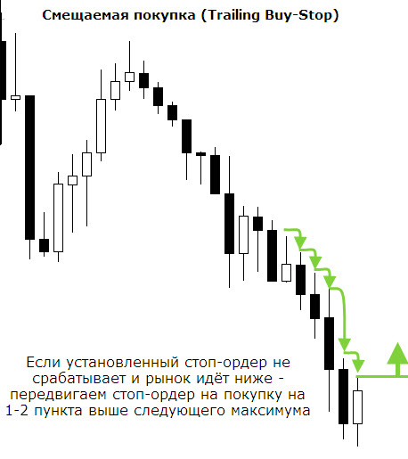 Стратегия форекс