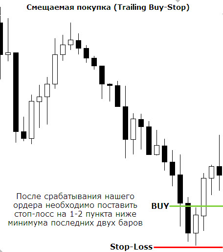 Стратегия форекс