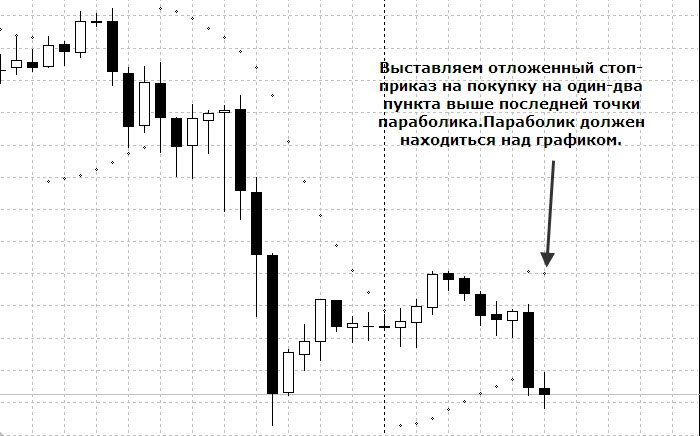 Стратегия форекс