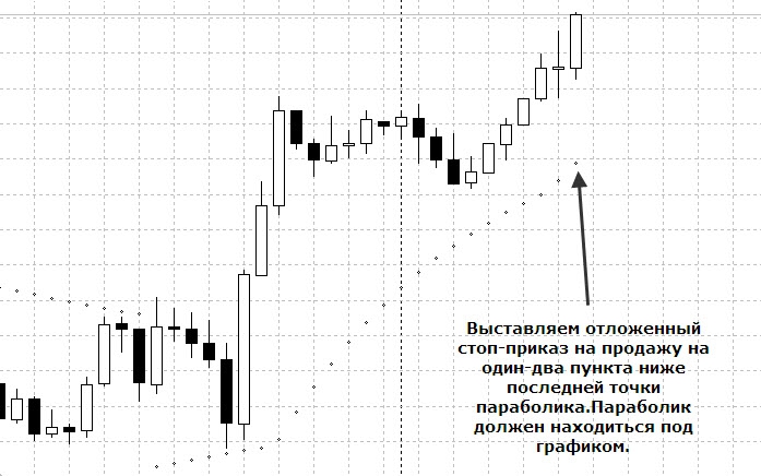 Стратегия форекс
