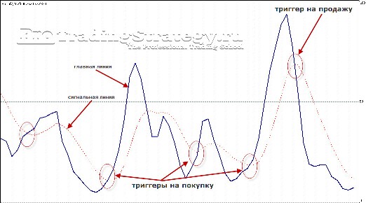 Стратегия форекс