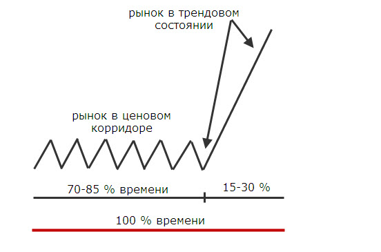 Стратегия форекс
