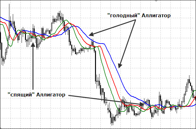 Стратегия форекс