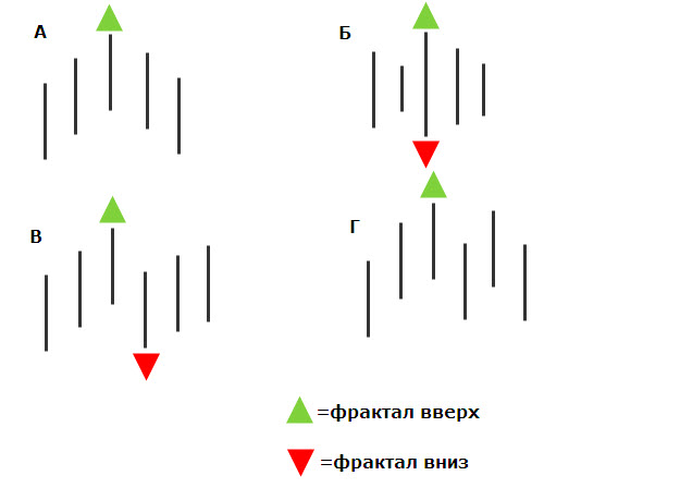 Стратегия форекс