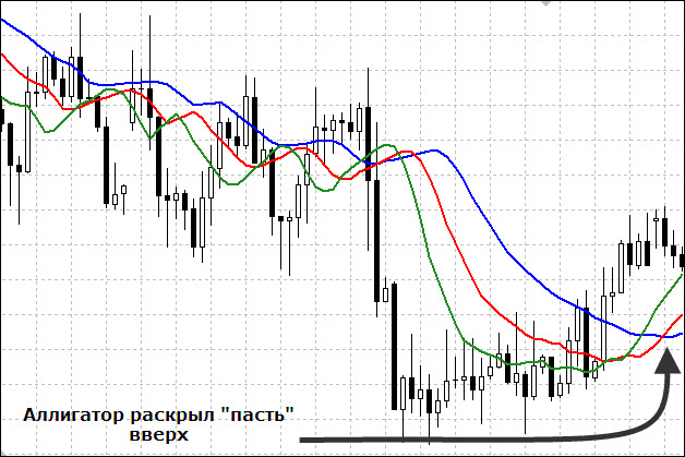 Стратегия форекс