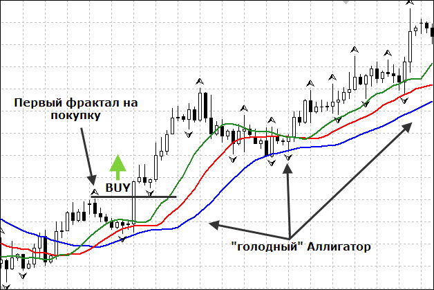 Стратегия форекс