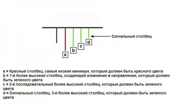 Стратегия форекс