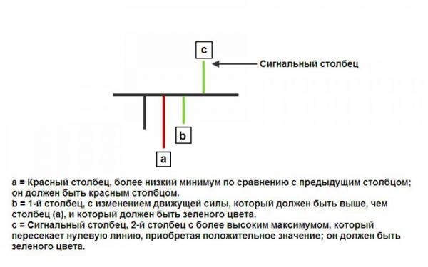 Стратегия форекс