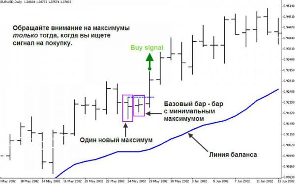 Стратегия форекс