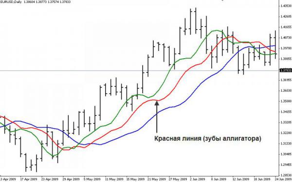 Стратегия форекс