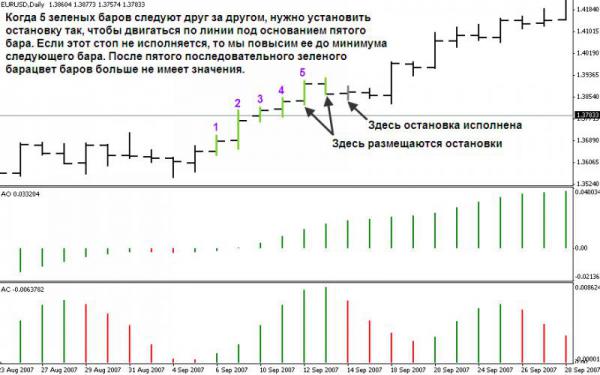 Стратегия форекс