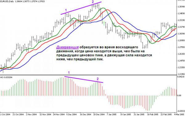 Стратегия форекс