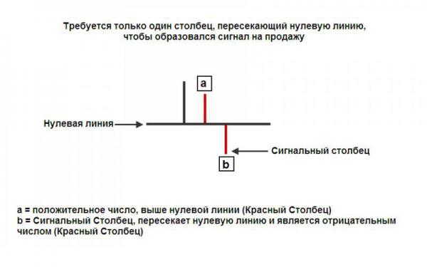 Стратегия форекс