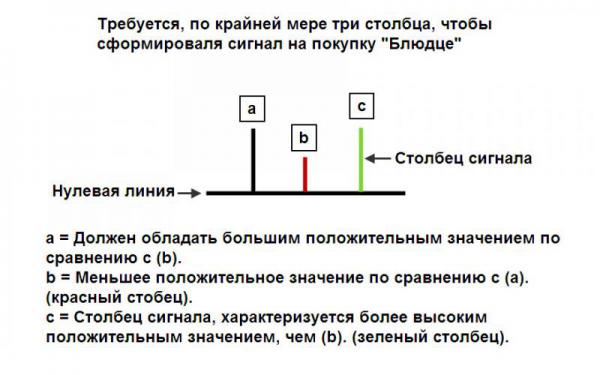 Стратегия форекс