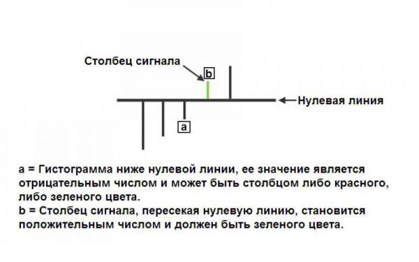 Стратегия форекс
