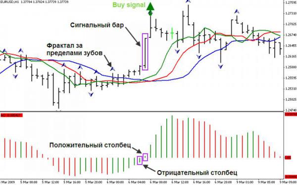 Стратегия форекс