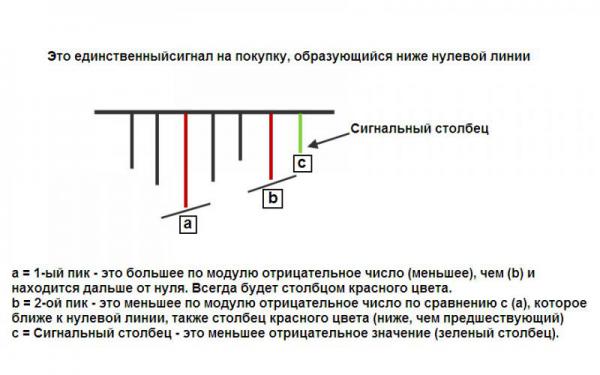 Стратегия форекс