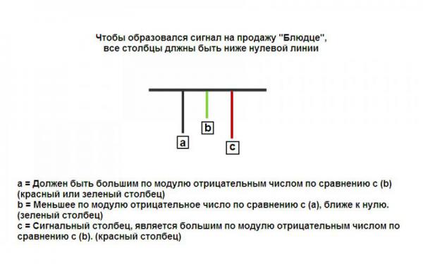 Стратегия форекс