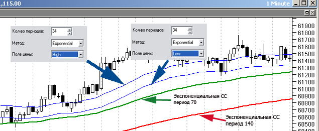 Стратегия форекс